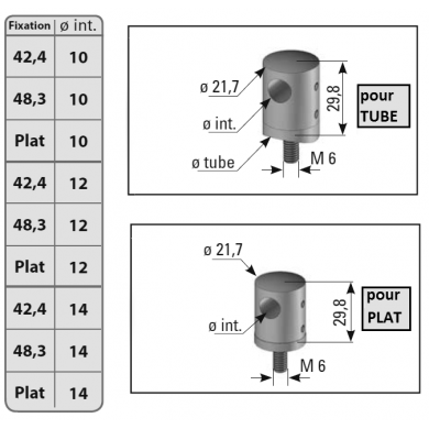connecteur-inox-rond-plein-etire-pour-tube-ou-pour-plat-p3562-cotes