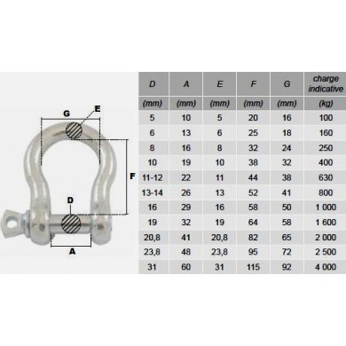 manillles-lyres-acier-zingue-inox-diametre-5-a-31mm-p1598-bis
