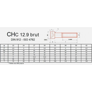 VIS CHC DIN 912 ISO 4762 ACIER BRUT CL.12.9 FIL. PARTIEL (M1,6 à M14)