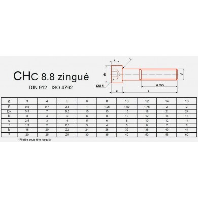 VIS CHC DIN 912 ISO 4762 ZINGUÉ 8.8 M3/M16 FP