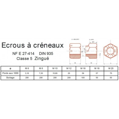 ÉCROU H CRÉNEAUX ZINGUÉ CLASSE 5 DIN 935 NF E 27-414