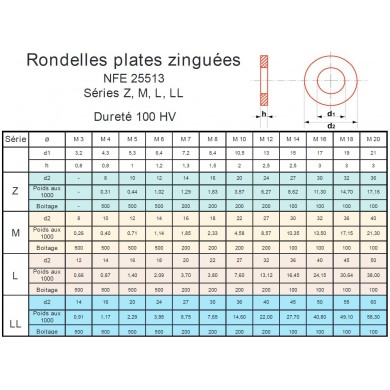 Rondelles Pla M 24 (25X50X4,0) Rondelles Plates Zn Bl.