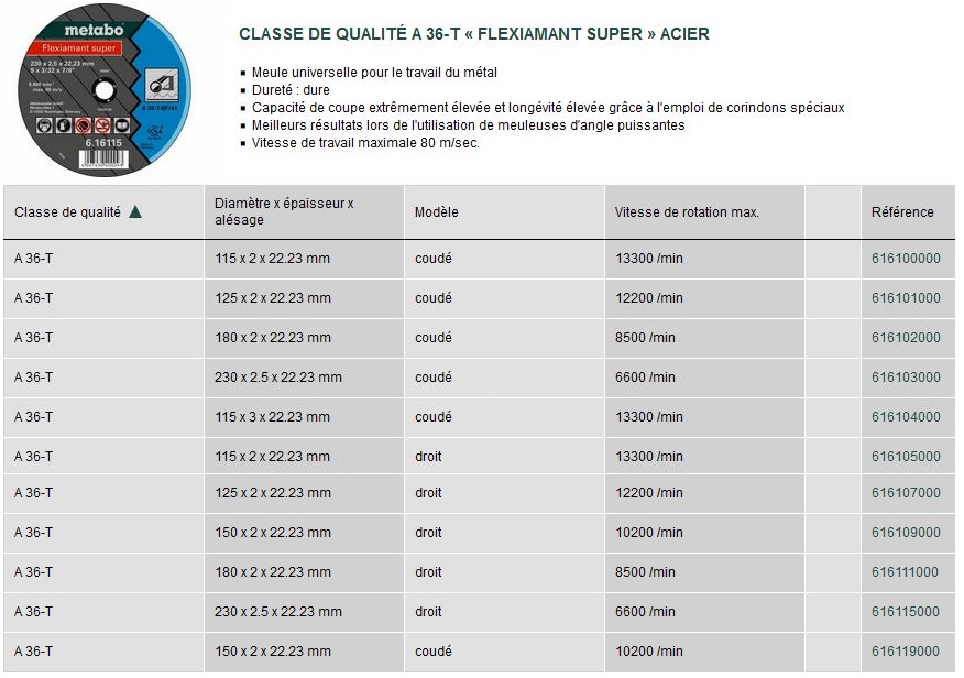 Flexiarapid super acier A 60T / A 46-T