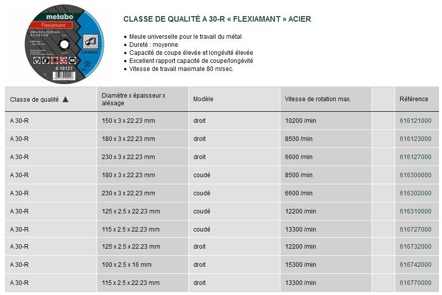 Flexiamant super acier A 36T Métabo