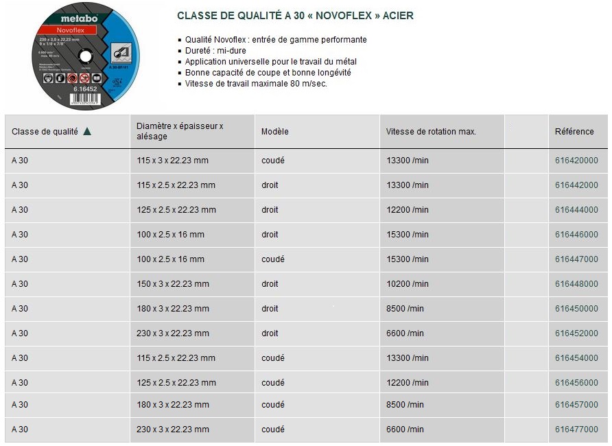 Novorapid super acier Métabo